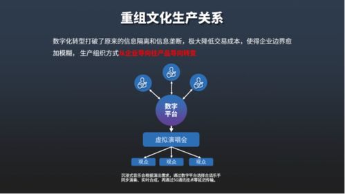 《中國(guó)文化和科技融合發(fā)展戰(zhàn)略研究報(bào)告2021》發(fā)布 推動(dòng)數(shù)字文化創(chuàng)意內(nèi)容應(yīng)用服務(wù)新篇章