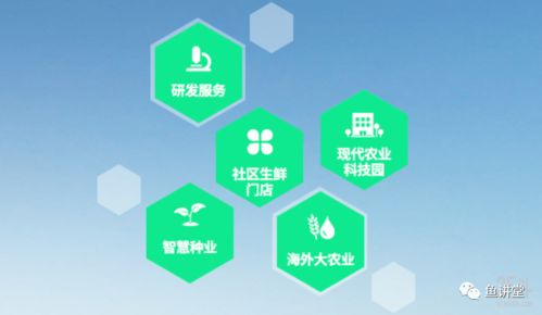 跨界新趨勢 房地產(chǎn)商進(jìn)軍農(nóng)業(yè)，卷心科技引領(lǐng)產(chǎn)業(yè)變革